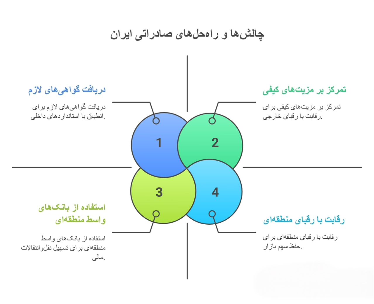 جنگ تعرفه ها